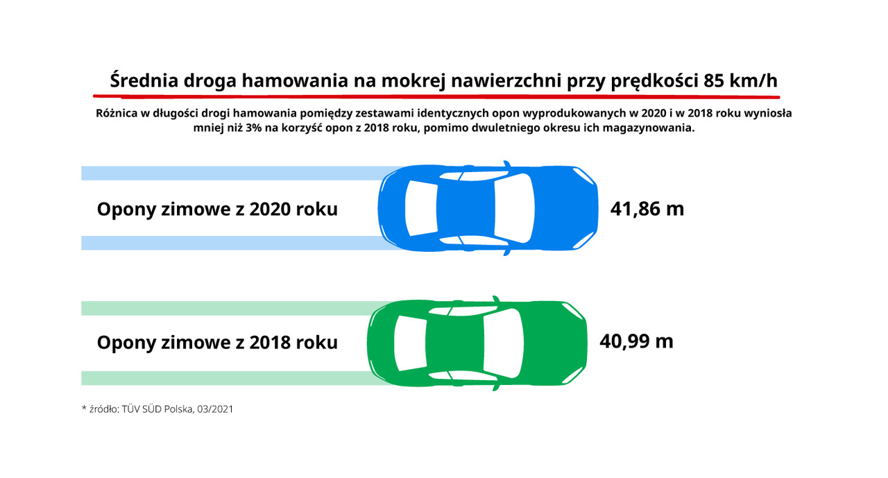 20pzpo002-md-infografika.jpeg