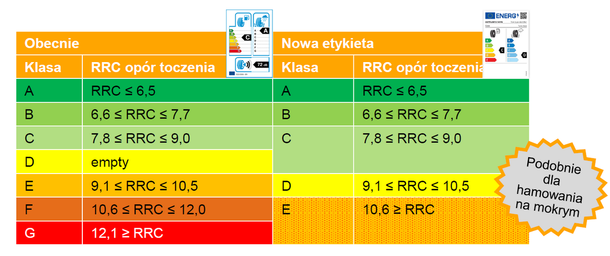 etykieta_ue_opony_5.png